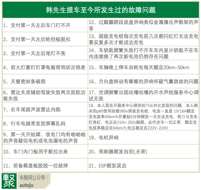 Chinese Car Owners Plan to Sue Tesla Collectively? It's Not Just About the Chip Issue but Also About Accident Vehicles