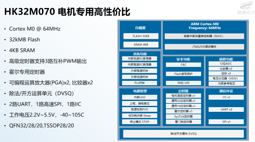 HK32 M070 Dedicated MCU Empowers Diverse Industry Applications