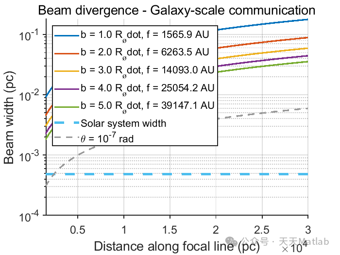 Microthermal Residuals from Directed Electromagnetic Emissions Based on MATLAB Simulation