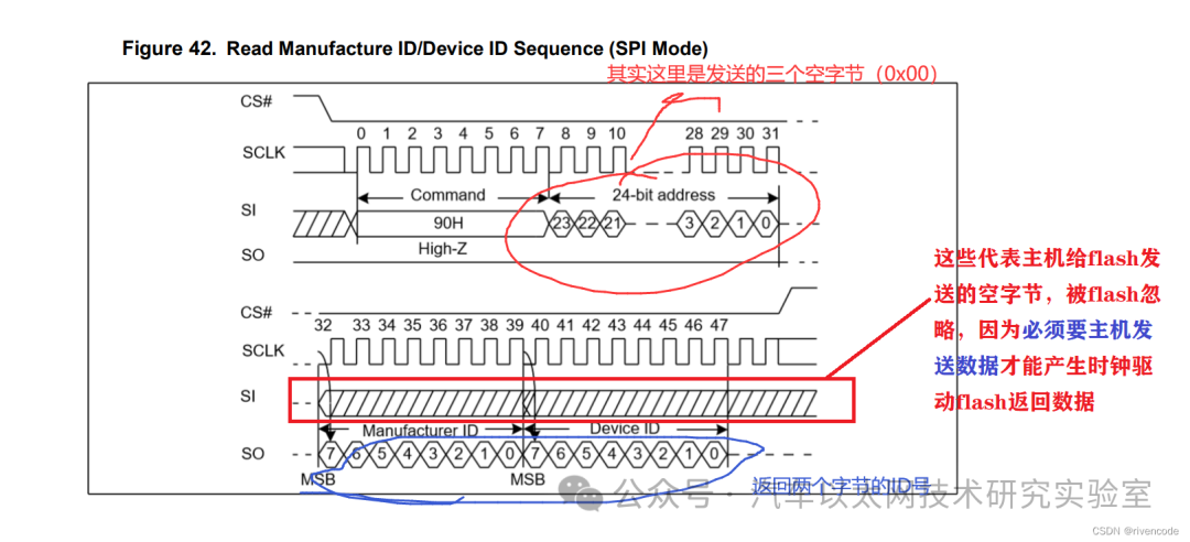 Detailed Explanation of STM32 SPI Protocol Communication