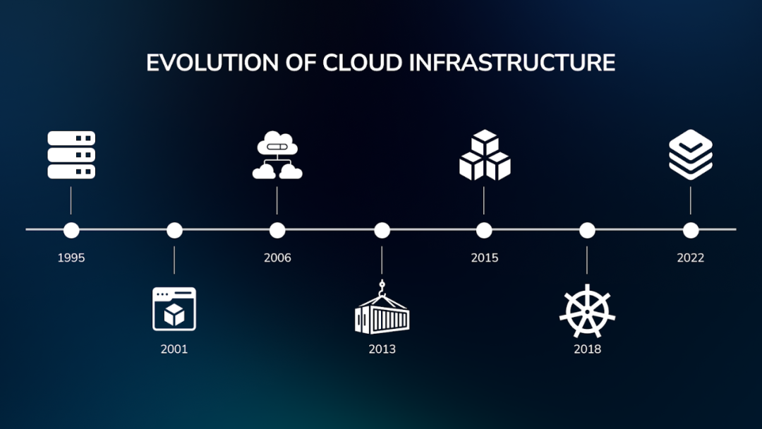 The Evolution of Virtualization Platforms: The Rise of Managed Services and the Advantages of Local Providers Over Hyperscale Cloud Vendors