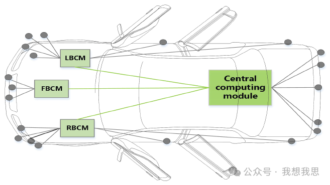 Evolution of In-Vehicle Computing Chips