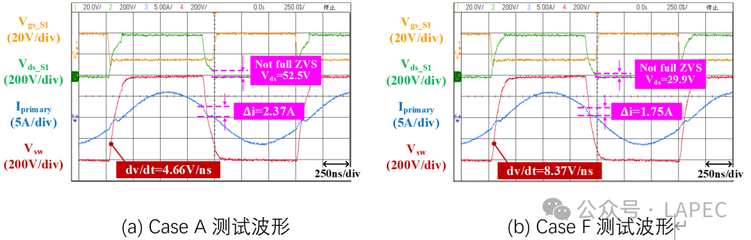 Demonstration of Results | Modeling of Parasitic Capacitance in Planar Transformers and Optimization of PCB Windings