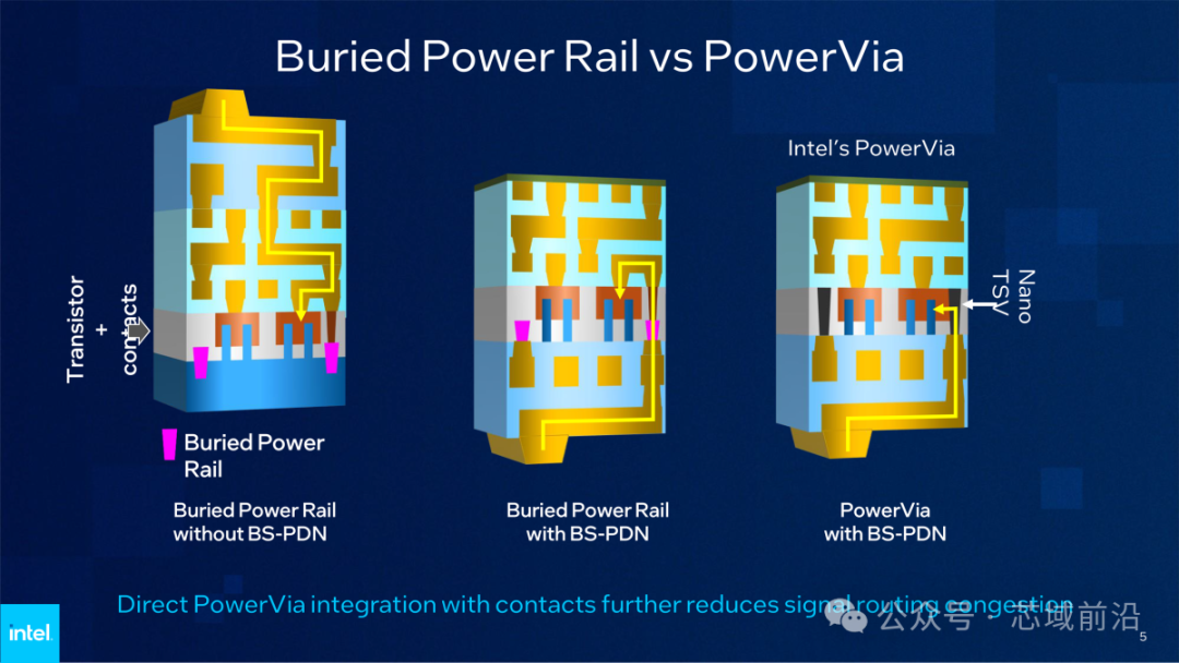 The Great Revolution in Chip Power Supply: What Are the Benefits of Backside Power Delivery Network (BSPDN)?
