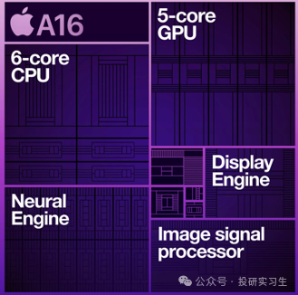 AI Mobile Series 2 | The Evolution of SoC: NPU
