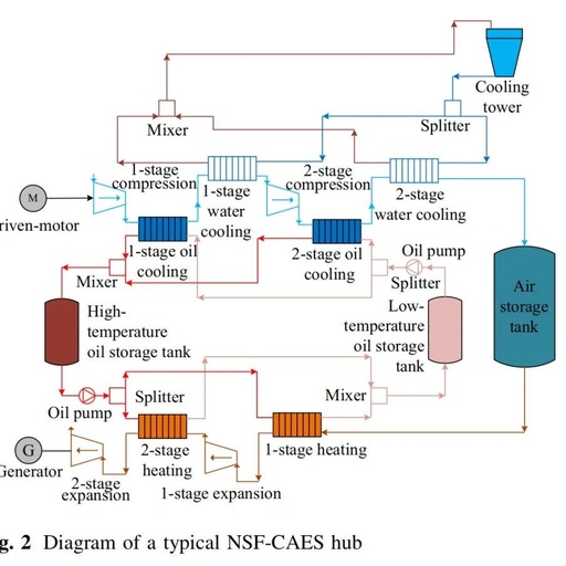 Research on Zero-Carbon Optimization Scheduling of Integrated Energy Systems (Matlab Code Implementation)