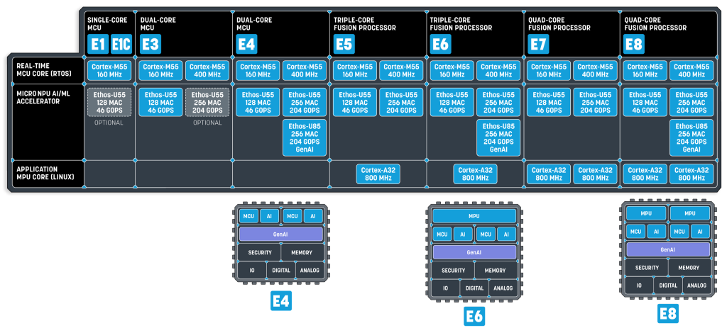 Small Models: The Future of Embedded Systems