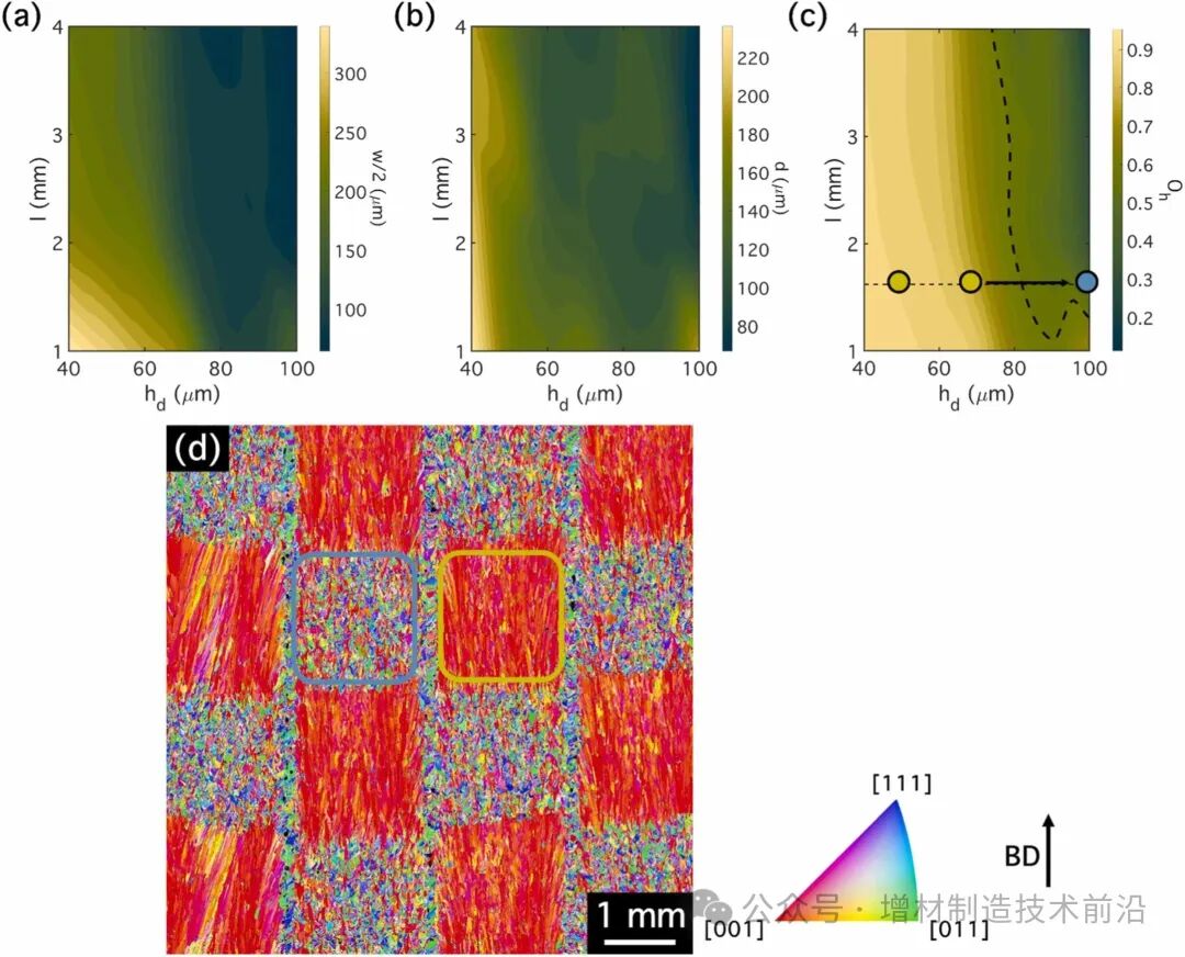 Researchers Develop New Method to Control the Properties of 3D Printed High-Temperature Alloys