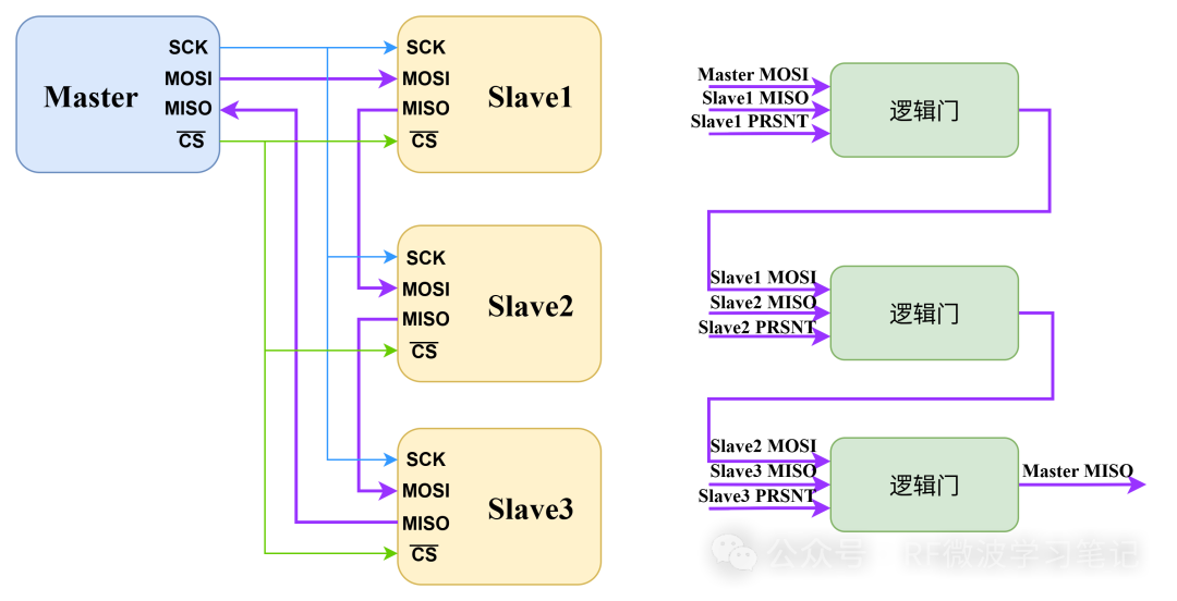 Understanding the SPI Communication Protocol
