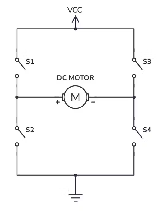 FPGA Design of an RTL-Level Robot Motor Controller