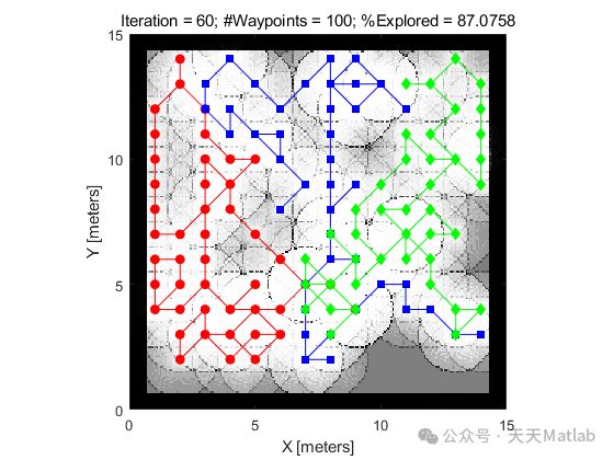 Multi-Robot Exploration Based on Multi-Objective Grey Wolf Optimizer with Matlab Code