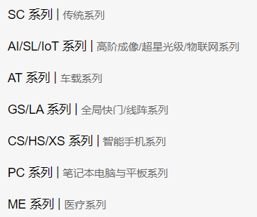 Shanghai Sightway: Leading Market Share in Image Sensor Chips for Security Applications