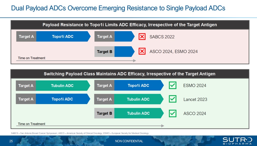 Revisiting the Complexity of ADCs
