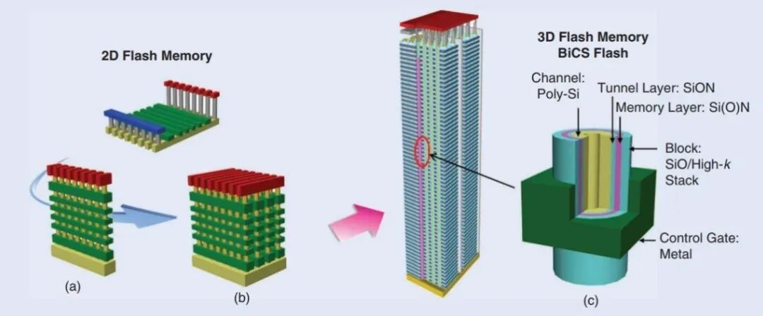 In-Depth Analysis of NAND Flash Principles (Part 1)