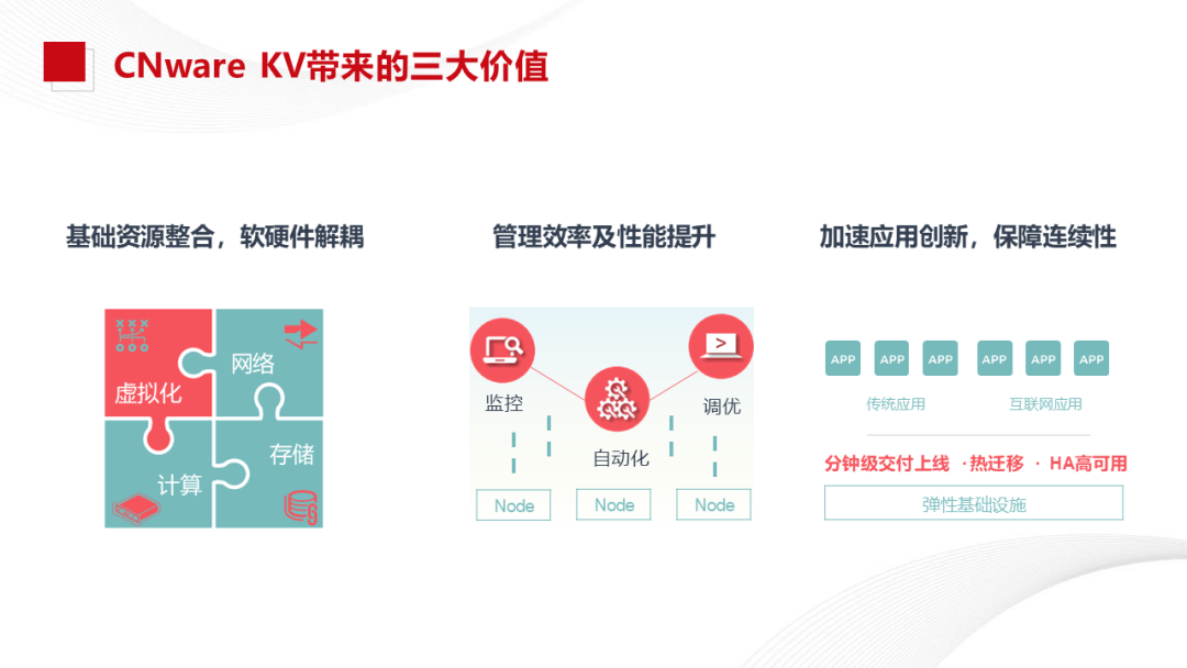 Xinchang Cloud Construction: Virtualization and Cloud Platform Solutions