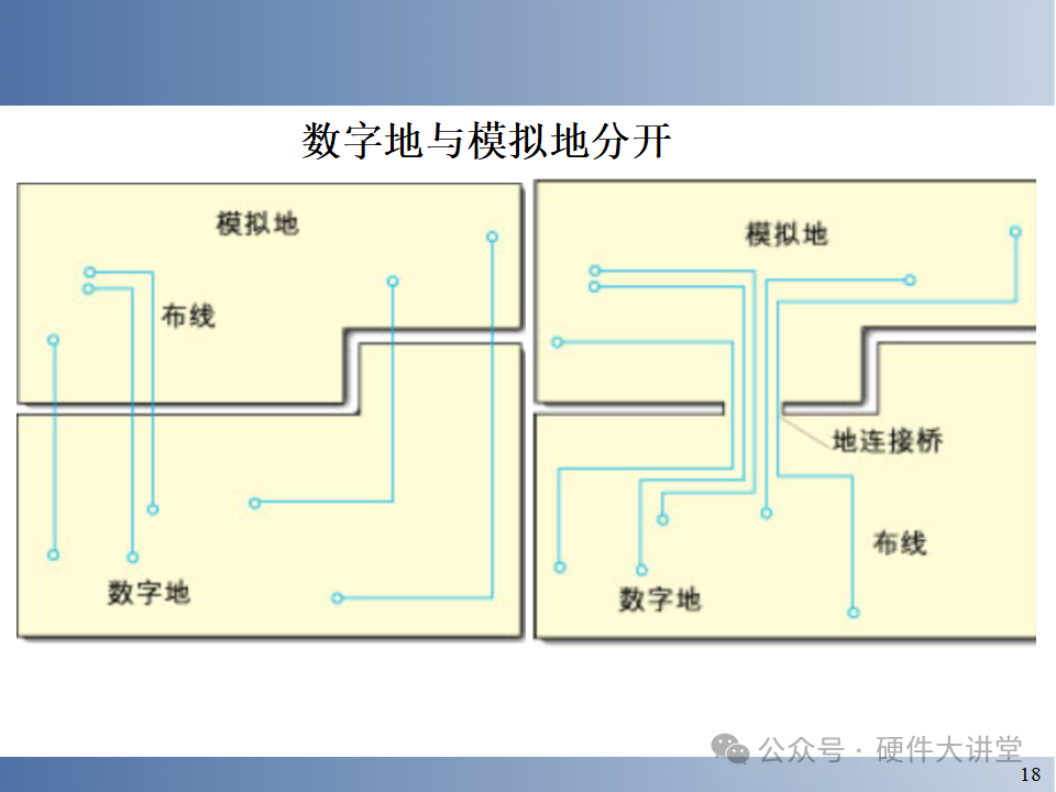 Embedded System Hardware and Low-Level Driver Design - 146 Pages