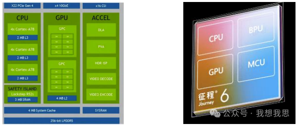 Evolution of In-Vehicle Computing Chips