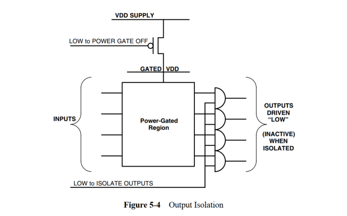 Low Power Design Methods - Power Gating Design (Part II)