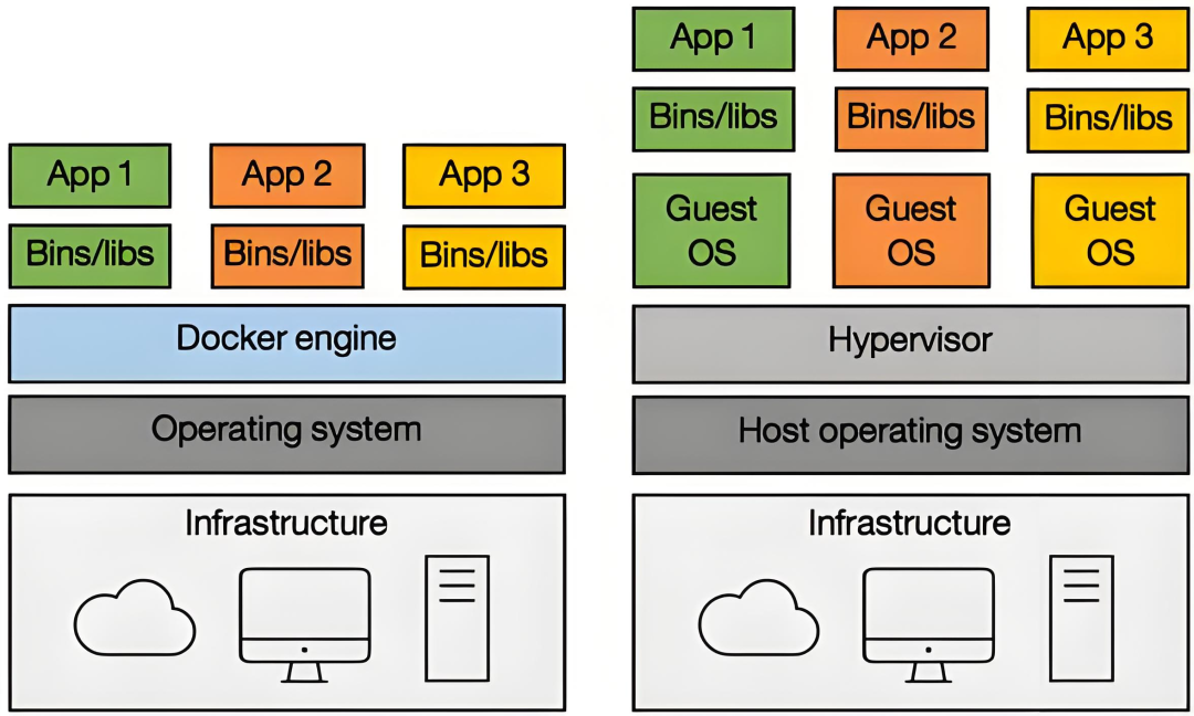Why Containers Are Gradually Replacing Virtualization?