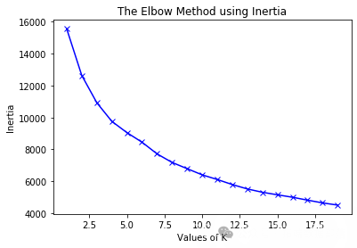Analysis of Airbnb Rental Data in Beijing and Shanghai Using Logistic Regression, Decision Trees, Ridge Regression, Lasso, Random Forest, XGBoost, Neural Networks, and Clustering