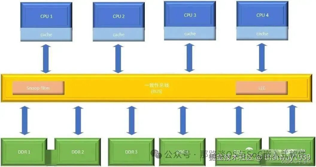Data Consistency in AI Systems - 24 Chip