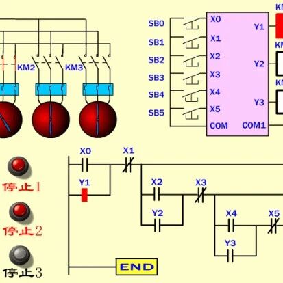 Animated Schematic Diagrams of PLCs and Sensors