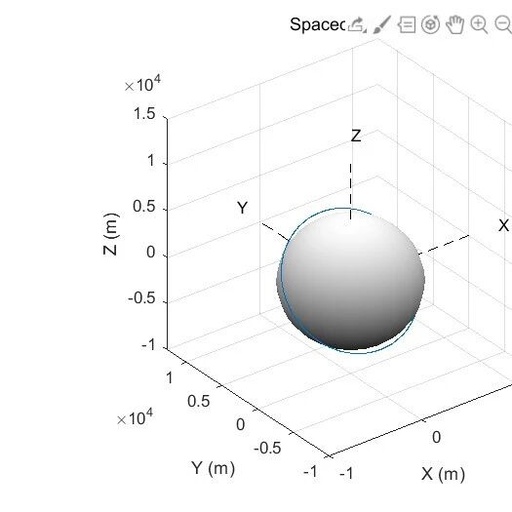 Thermal Modeling of CubeSat Orbiting Earth Based on MATLAB Simulation