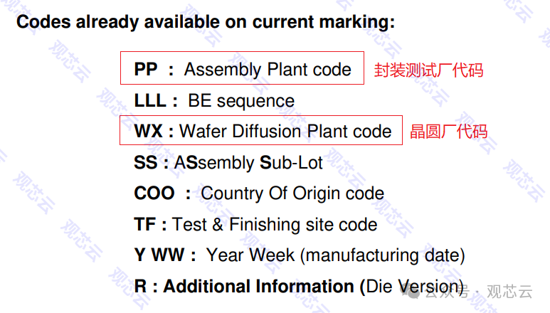 How to Query the Wafer Origin Information of STMicroelectronics Chips?