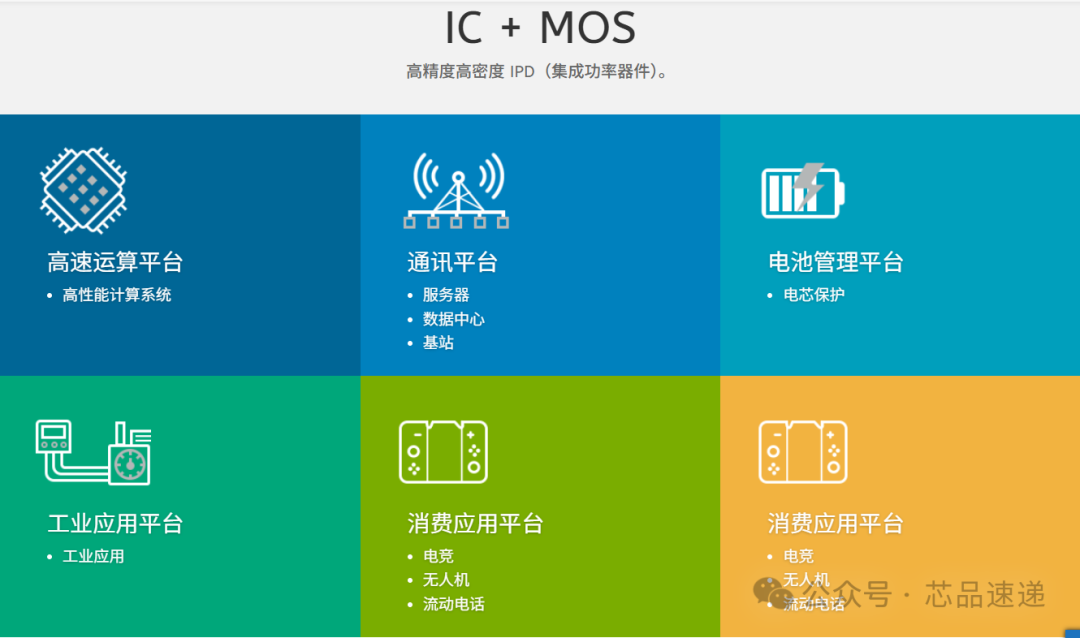uPI Semiconductor | Power Management ICs (PMIC) and Power Semiconductor Components (MOSFET)