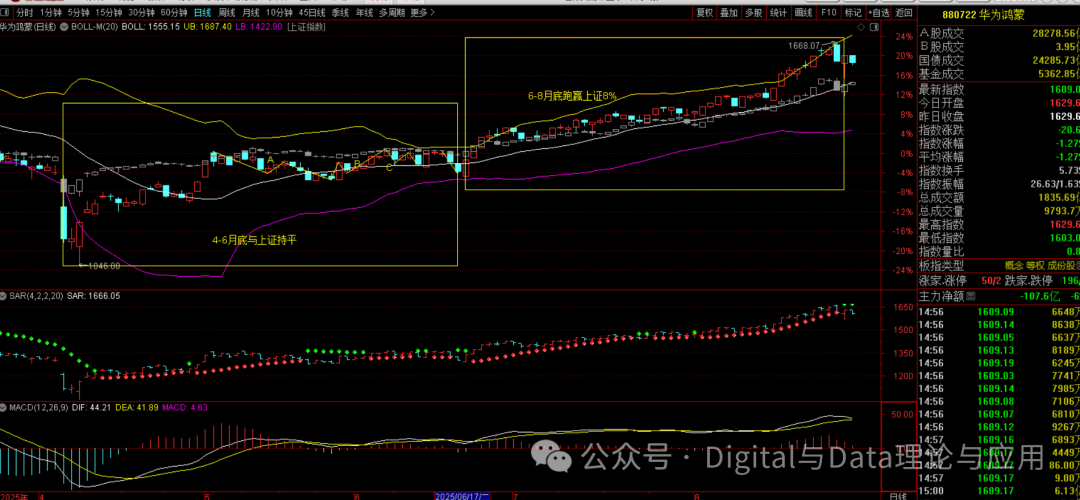 Weekend Special: Rotation Patterns Since April, Favorable Conditions for Chips, and September Allocation Strategies