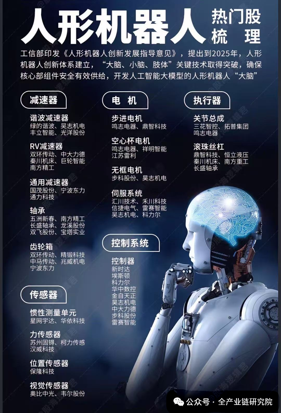 Analysis of Tesla Robot Core Components