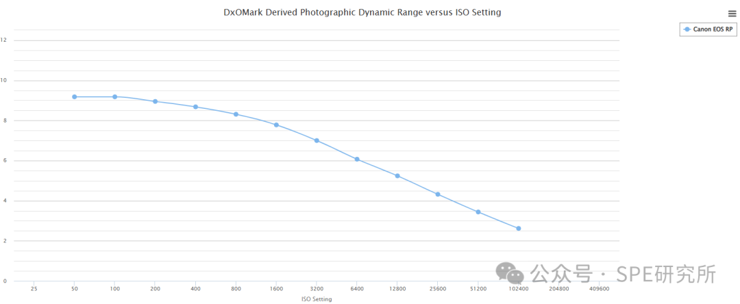 Understanding Sensor Dynamic Range and ISO Information Query Website