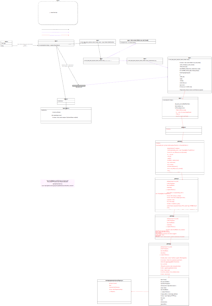 Analysis of AI Agent Bus Gateway Implementation - Part 1