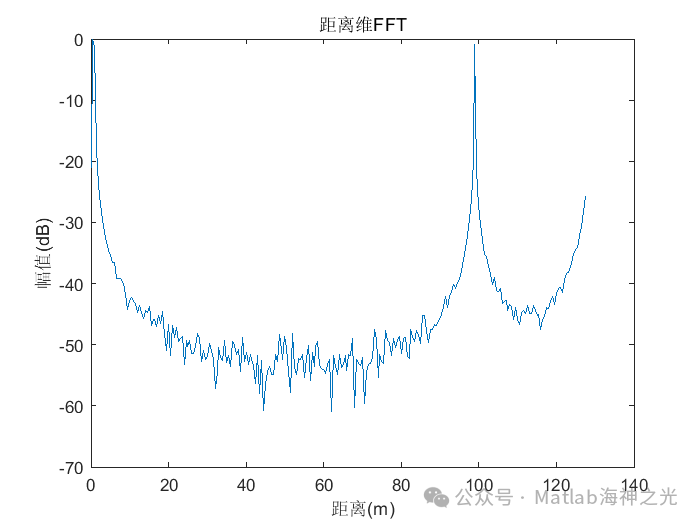 Human Positioning Based on Point Cloud in MATLAB [Includes MATLAB Source Code]