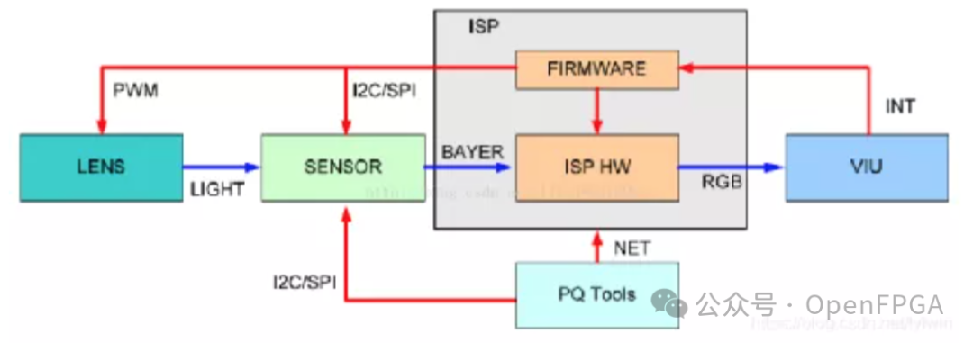 Lighting, Lenses, and FPGA Logic