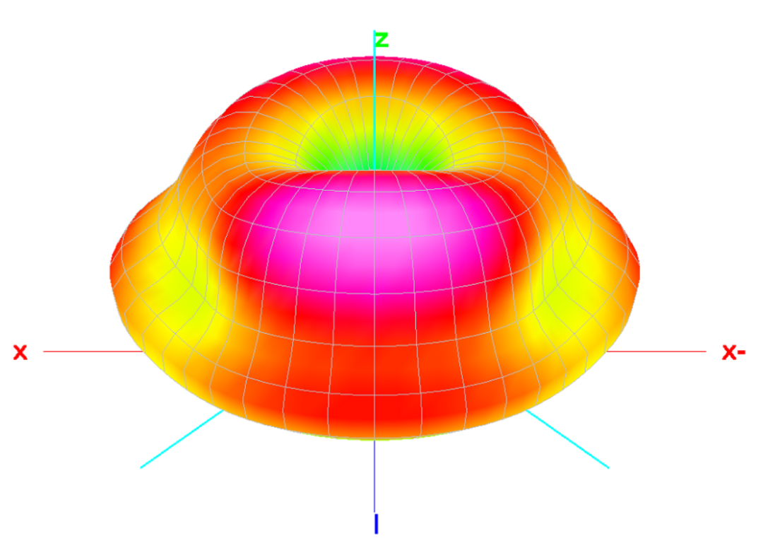 Multi-Band HF Ground Plane Antenna