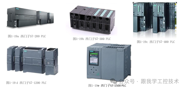 Internal Structure, Working Principle, and Classification of PLCs