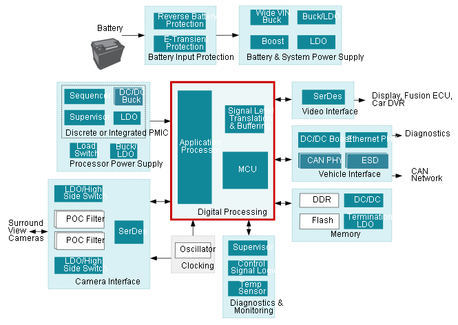 Overview of Automotive Drive Innovations by Texas Instruments