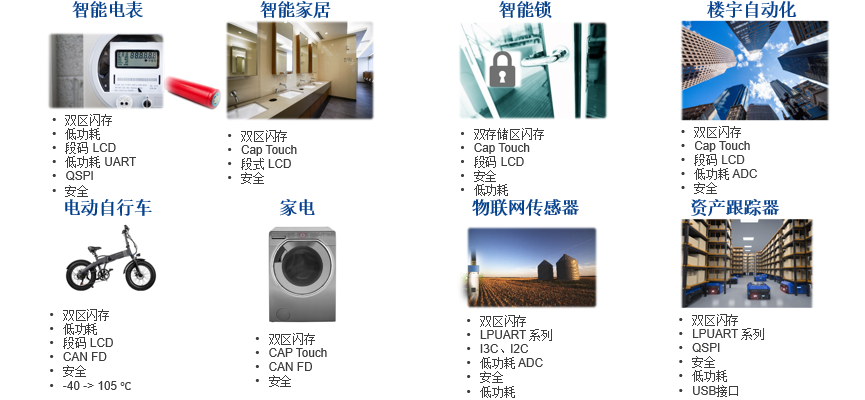 Renesas Becomes the MCU Leader This Year, Launches New MCU Products