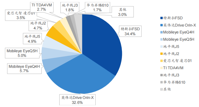 In-Depth Report on Automotive SoC Chips: Evolution Path, Industry Chain Map, Market Analysis, and Competitive Landscape