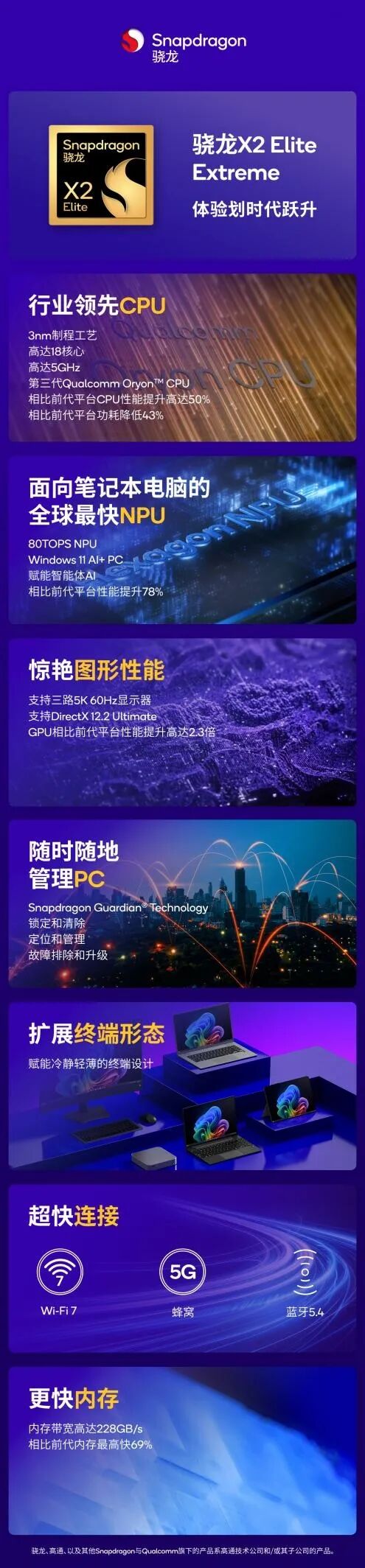 Qualcomm Snapdragon X2 Elite Extreme Processor: The Fastest Windows PC CPU at 5GHz