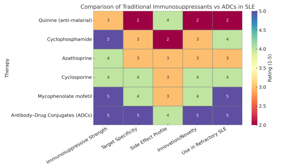 The Vast Potential of ADC Drugs: Autoimmunity, Infections, Metabolism, CNS, and More