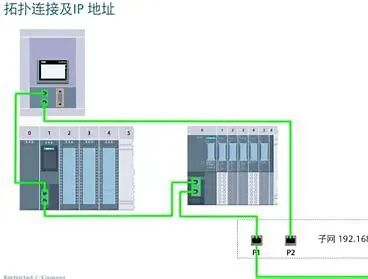 Hardware and Configuration of S7-1200 PLC