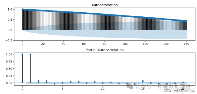 Predicting Bank Stock Prices in China Using a CNN-LSTM-ARIMA Hybrid Model with Attention Mechanism