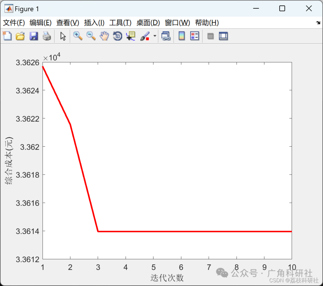 Optimization Configuration Method for Distributed Photovoltaic Energy Storage Systems (Matlab Code Implementation)