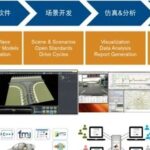 Virtual Development of Intelligent Chassis Based on MATLAB Platform