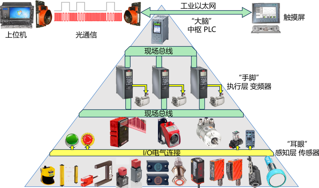 Application of Sensors in Intelligent Logistics Stacking Machines