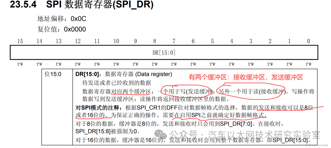 Detailed Explanation of STM32 SPI Protocol Communication