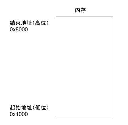 Understanding Assembly Language: A Comprehensive Guide