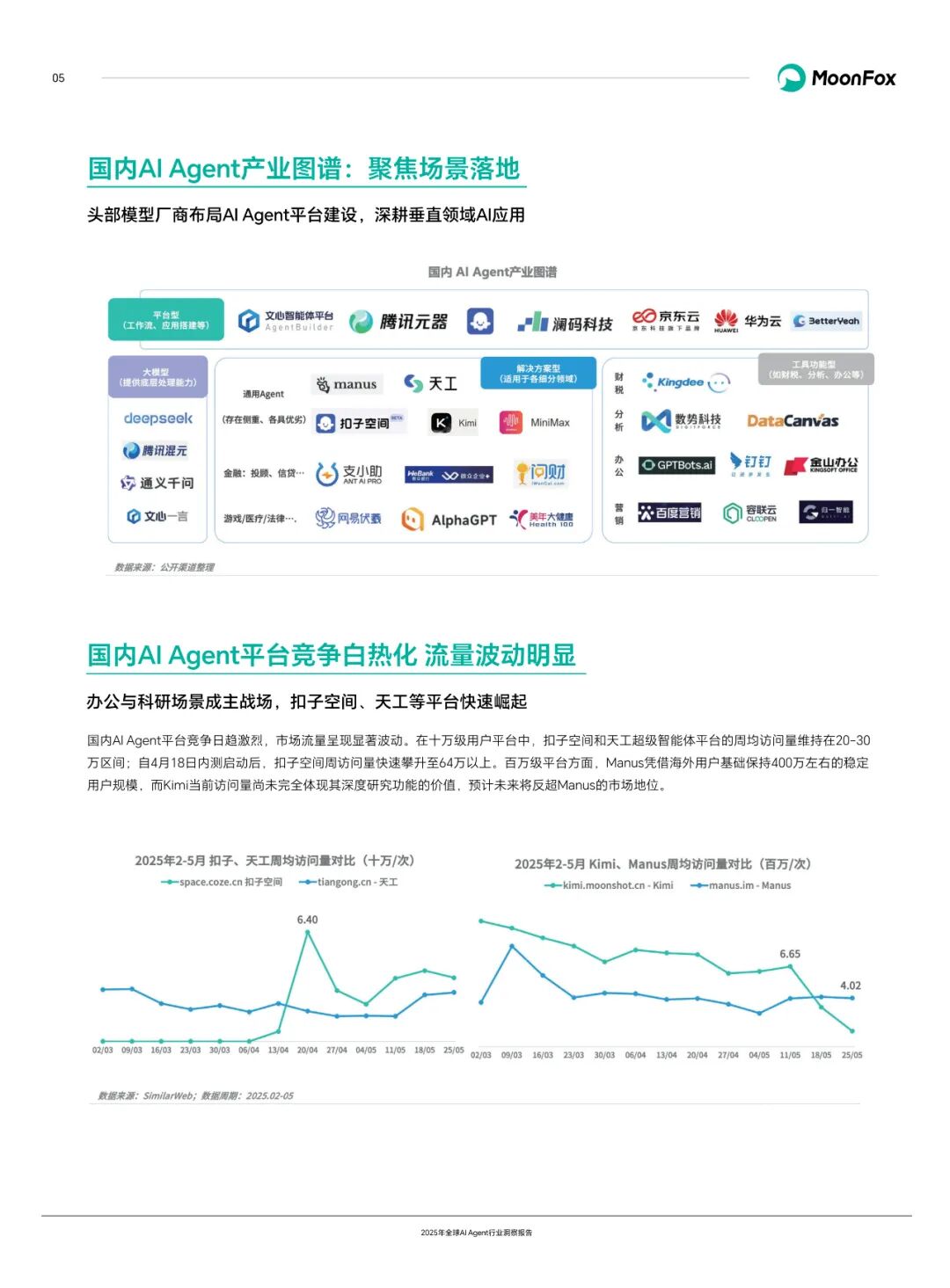 Global AI Agent Industry Insight Report 2025